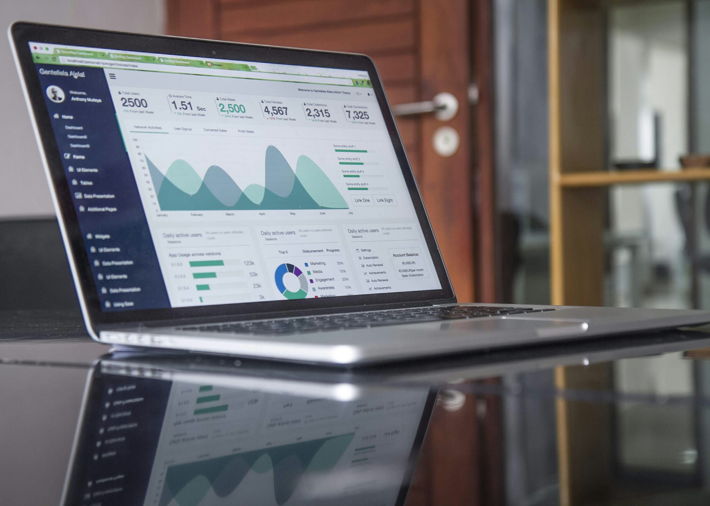 Analyse der Website-Kennzahlen vor dem Relaunch